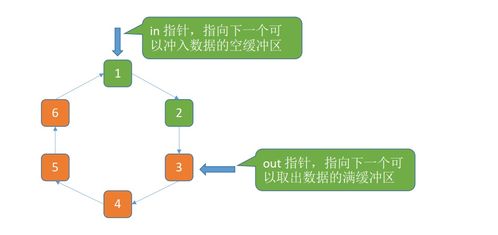 從操作系統設備管理到自然生態系統保護 跨界思維下的管理智慧